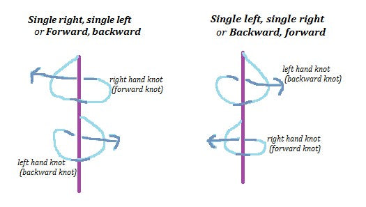 Single Right Single Left Knot Tutorial