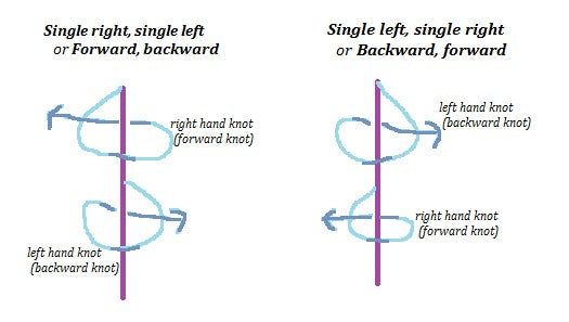 Single Left Single Right Knot Tutorial